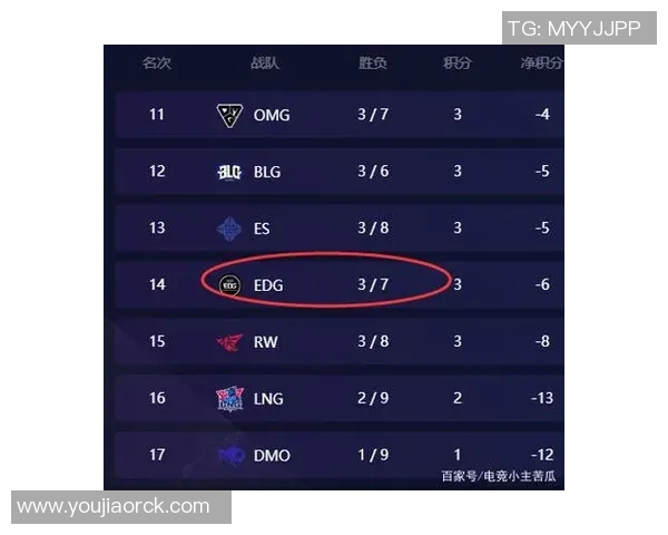 和平精英心理素质排行榜揭晓EDG战队荣登第九位引发热议 和平精英心理素质排行榜揭晓EDG战队荣登第九位引发热议
